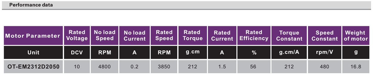 OT-EM2312直流无刷机电|无人机云台机电|云台机电-万至达机电