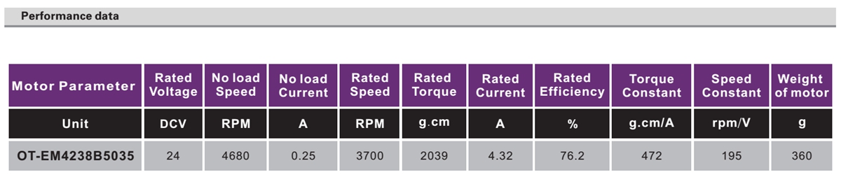 OT-EM4238无刷机电|打针泵机电|跑步机机电|直流无刷机电-万至达机电
