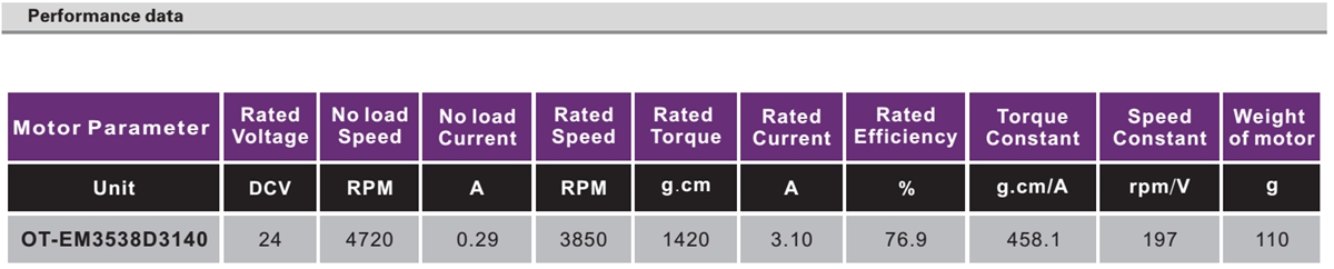 OT-EM3538无刷机电|无人机机电|打针泵机电|直流无刷机电-万至达机电
