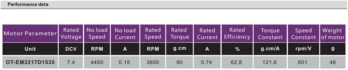 OT-EM3217无刷机电|云台机电|车窗机电|无刷直流机电-万至达机电