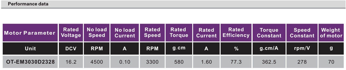 OT-EM3030无刷机电|输液泵机电|无刷机电参数|小马达-万至达机电