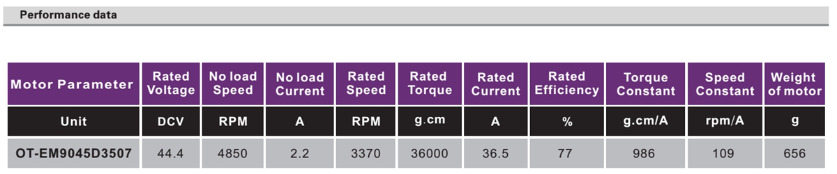 OT-EM9045无刷机电|植保机机电|产业微型机电|无人机机电-万至达机电
