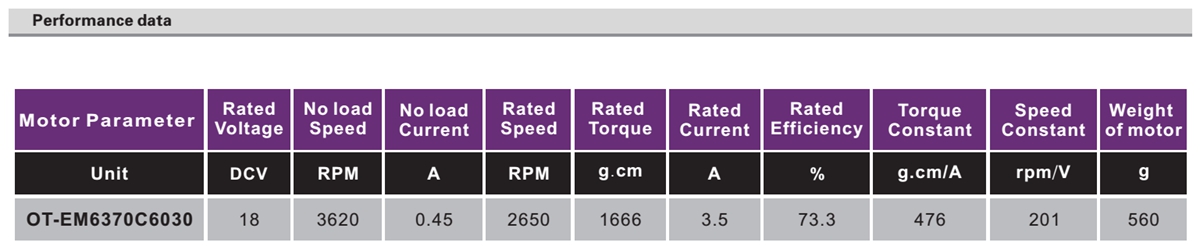 OT-EM6370无刷机电|打针泵机电|输液泵机电|微型机电-万至达机电