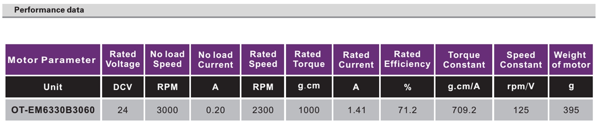 OT-EM6330无刷机电|车载发机电|打针泵机电|微型机电-万至达机电