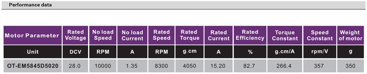 OT-EM5845无刷机电|电开东西马达|空调电扇机电|无人机机电-万至达机电