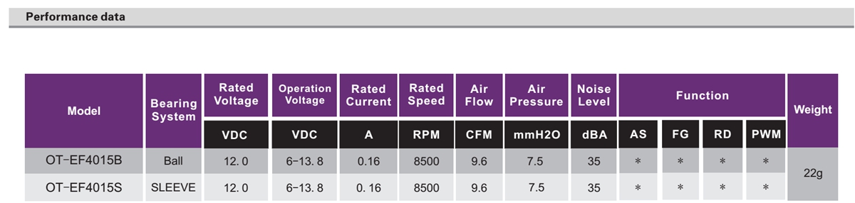 OT-EF4015无刷机电|无刷电扇机电|电扇机电|电磁炉电扇-万至达机电