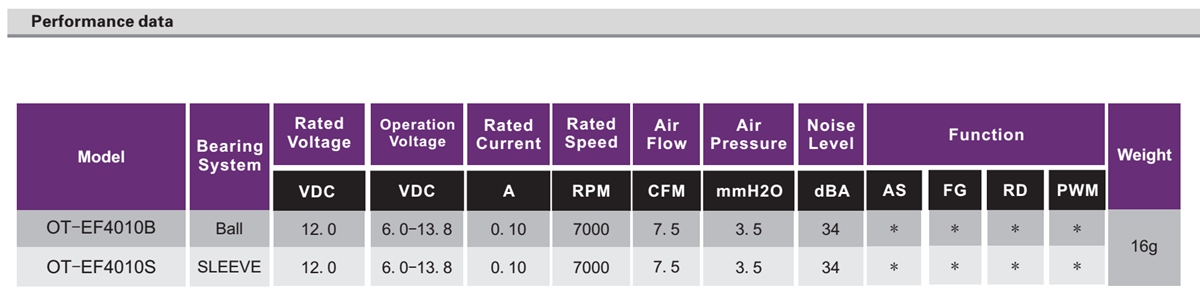 OT-EF4010无刷机电|电扇机电|机箱电扇|散热电扇|电磁炉电扇-万至达机电
