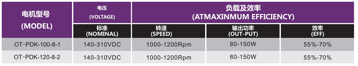 OT-PDK无刷机电|抽油烟机机电|直流无刷机电-万至达机电