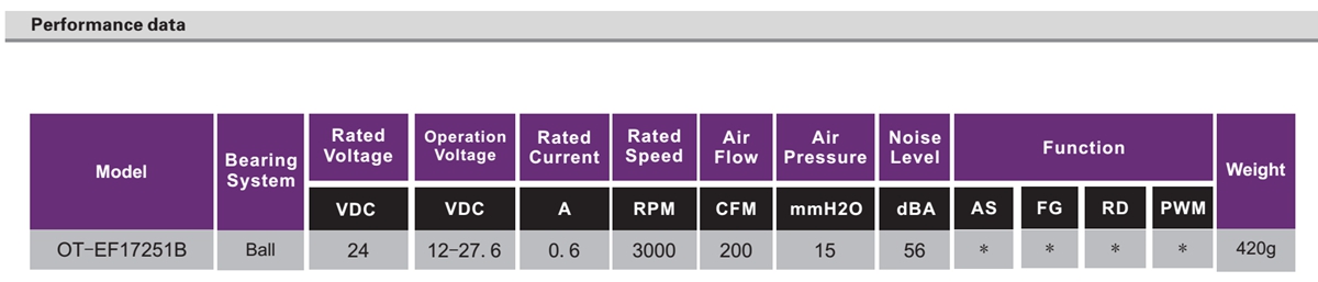 OT-EF17251无刷机电|电扇机电|无刷直流机电-万至达机电
