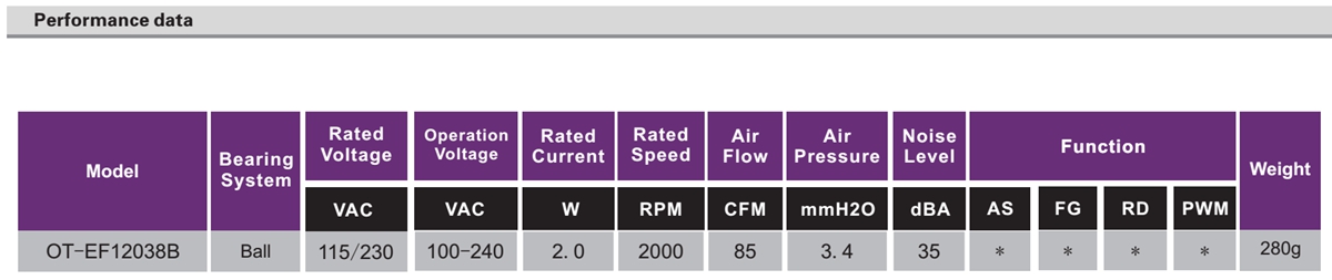 OT-EF12038-EC无刷机电|电扇机电|直流无刷机电-万至达机电