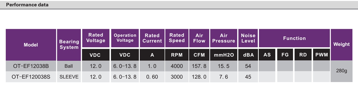 OT-EF12038无刷机电|电扇机电|无刷直流机电-万至达机电