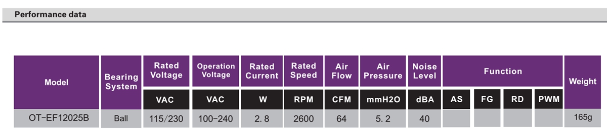 OT-EF12025-EC无刷机电|电扇机电|直流无刷机电-万至达机电