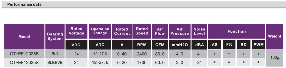 OT-EF12025无刷机电|无刷直流机电|电扇机电-万至达机电