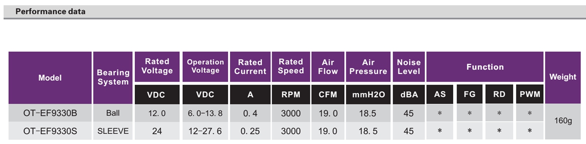 OT-EF9330无刷机电|电扇机电|直流无刷机电-万至达机电