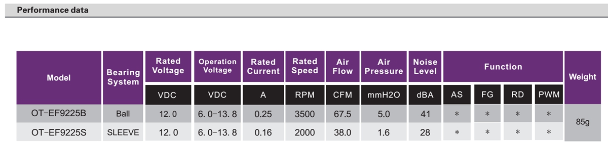 OT-EF9225无刷机电|电扇机电|无刷直流机电-万至达机电
