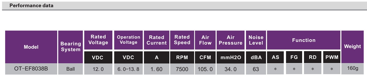 OT-EF8038电扇机电|无刷机电|电扇机电厂家-万至达机电