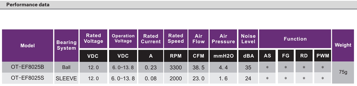 OT-EF8025无刷机电|电扇机电|直流无刷机电参数-万至达机电