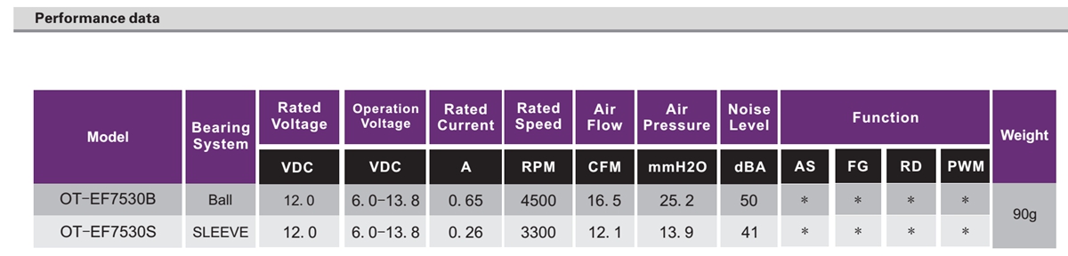 OT-EF7530无刷机电|电扇机电|无刷机电厂家-万至达机电