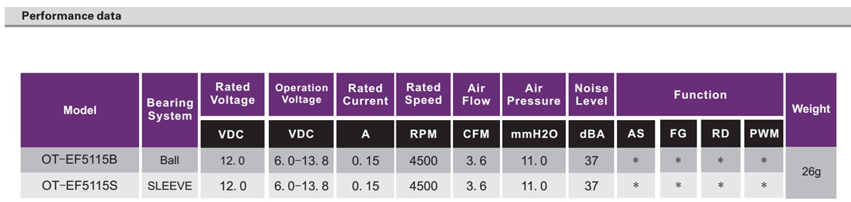 OT-EF5115无刷机电|电扇机电|无刷机电出产厂-万至达机电