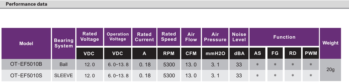 OT-EF5010无刷机电|电扇机电|散热电扇|无刷直流机电-万至达机电