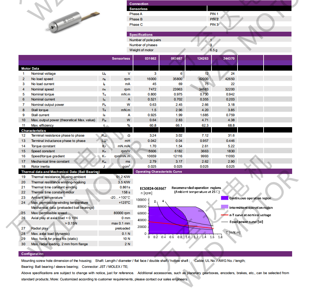 OT-ECS0824无槽无刷直流电念头-空心杯机电-万至达机电