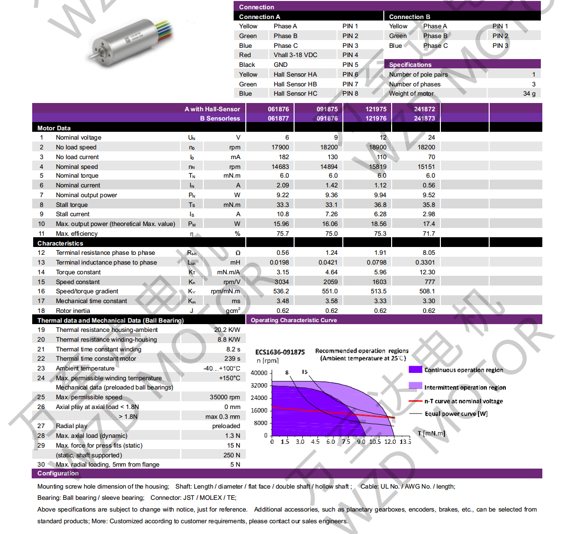 OT-ECS1636无槽无刷直流机电-空心杯机电-万至达机电