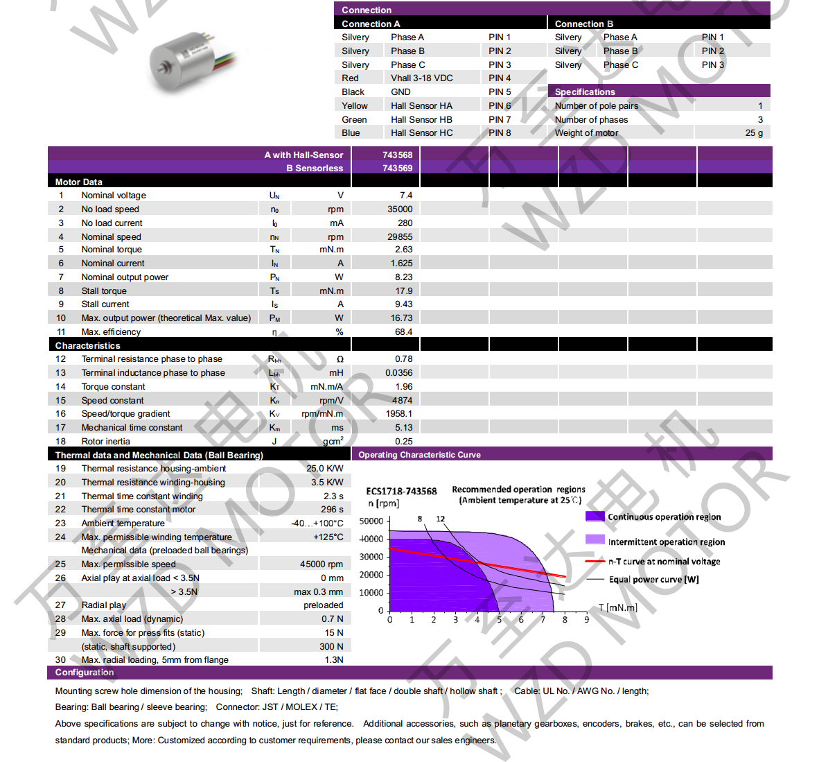 OT-ECS1718无槽无刷直流机电-空心杯机电-万至达机电