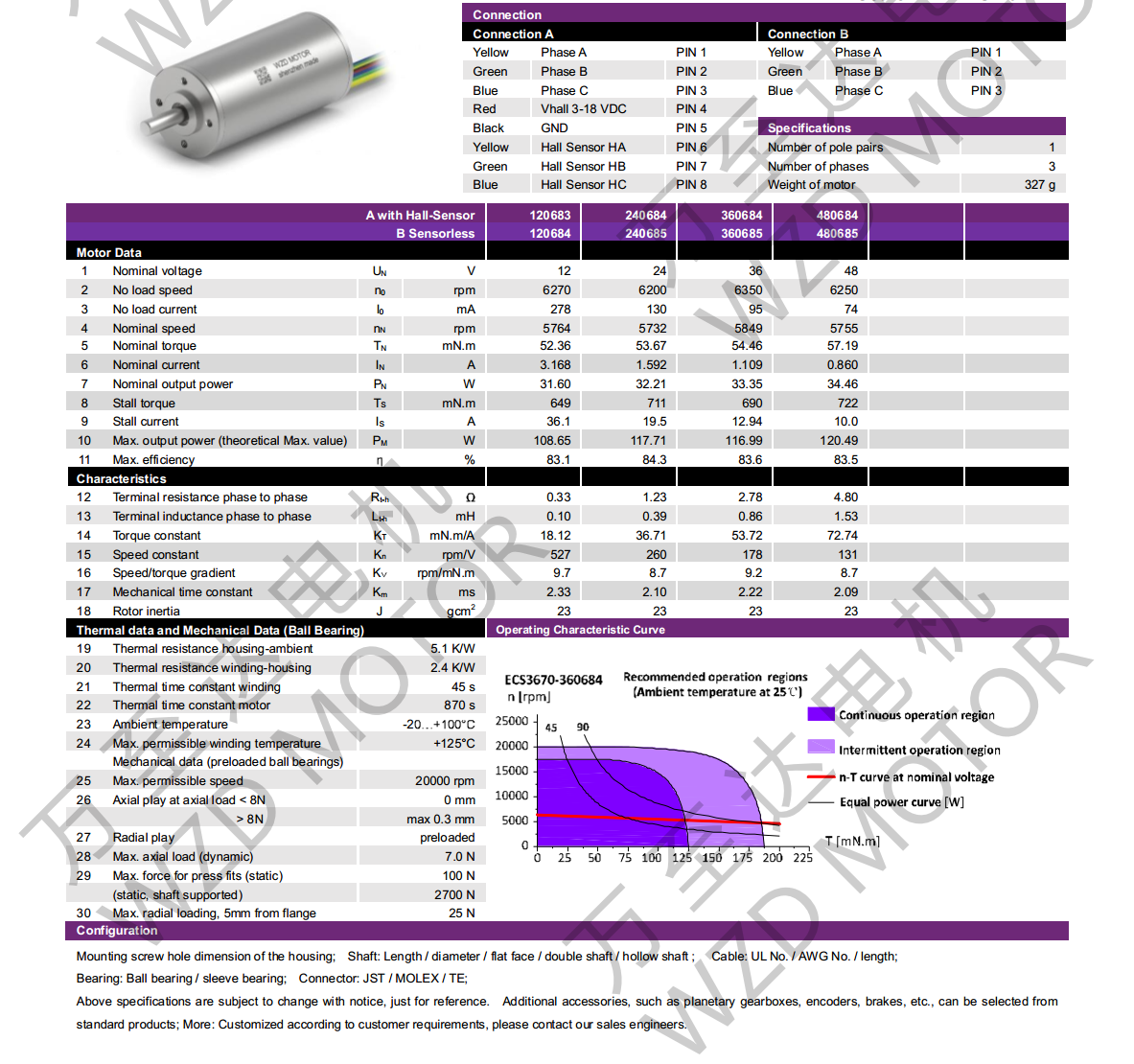 OT-ECS3670无槽无刷直流机电-空心杯机电-万至达机电