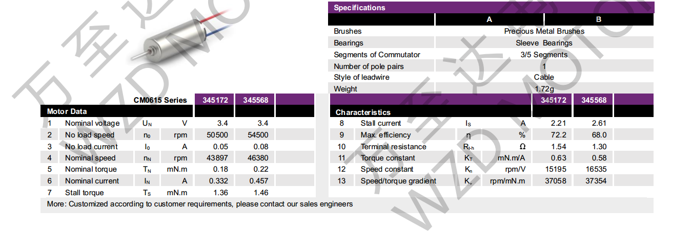 OT-CM0615空心杯机电-万至达机电