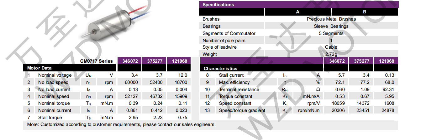 OT-CM0717空心杯机电-万至达机电