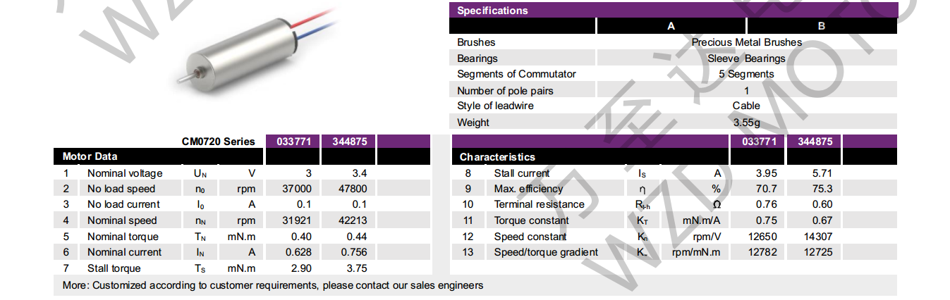 OT-CM0720空心杯机电-万至达机电