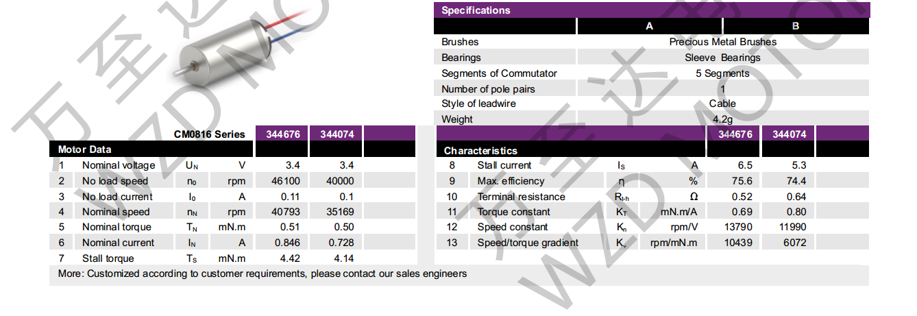 OT-CM0816空心杯机电-万至达机电