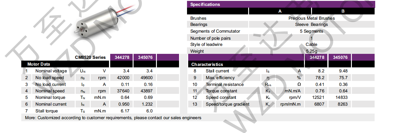 OT-CM8520空心杯机电-万至达机电