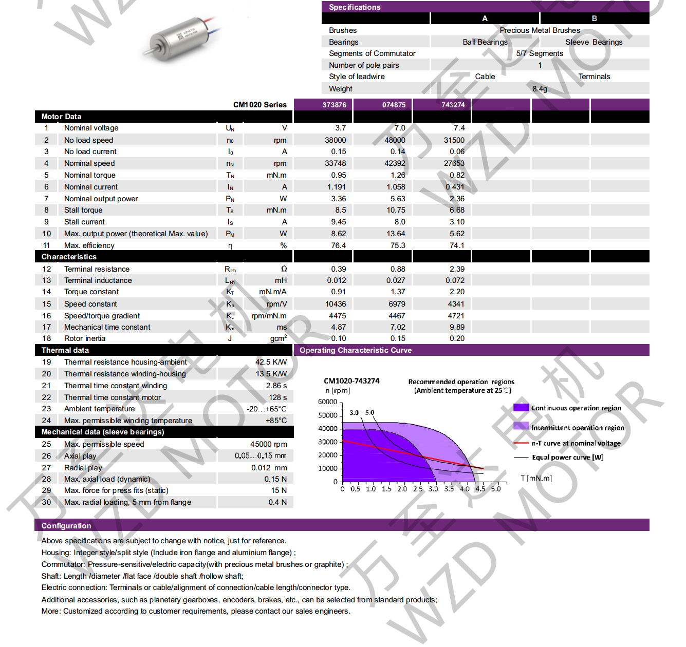 OT-CM1020空心杯机电-万至达机电