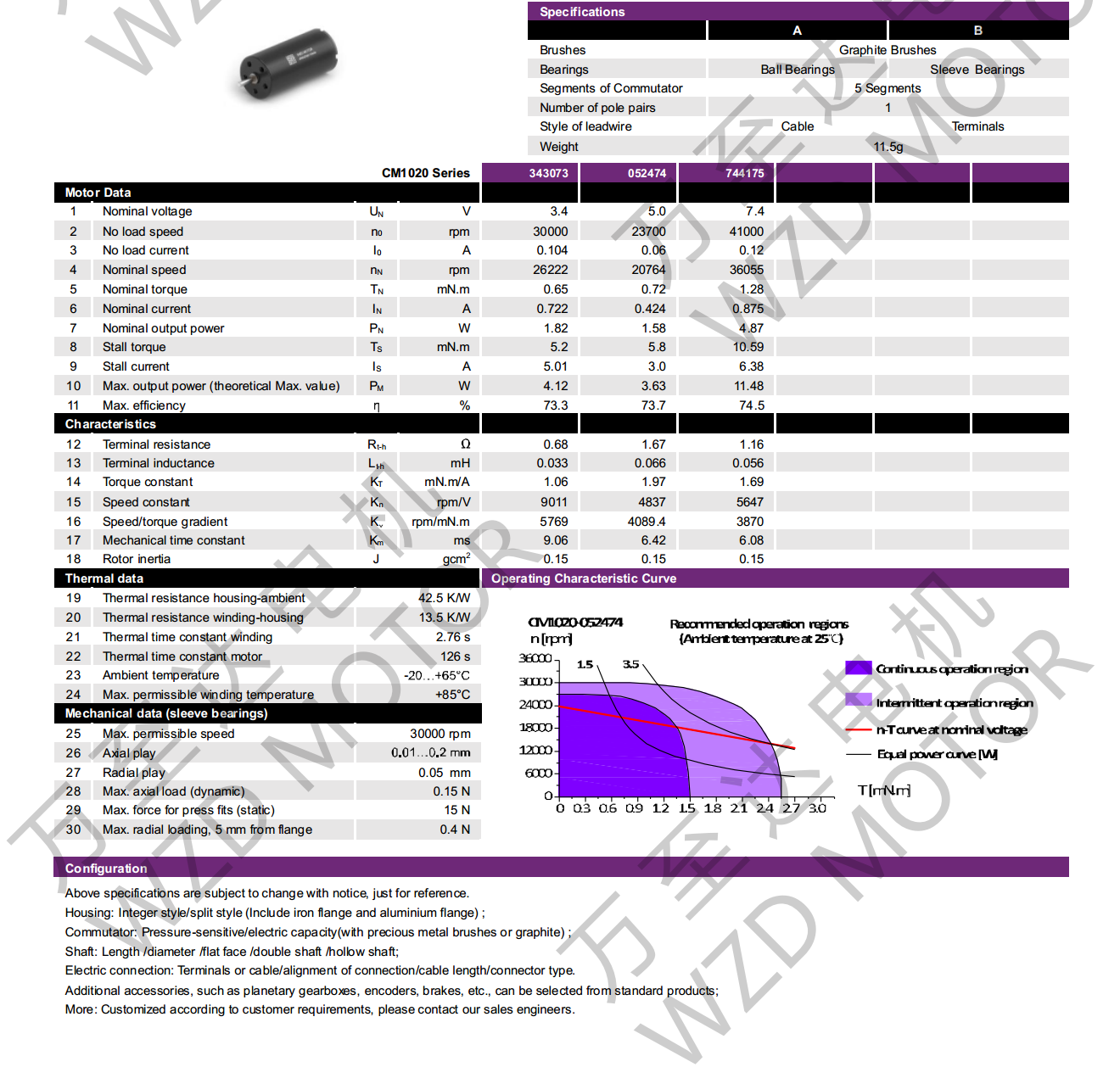 OT-CM1020石墨刷空心杯机电-万至达机电