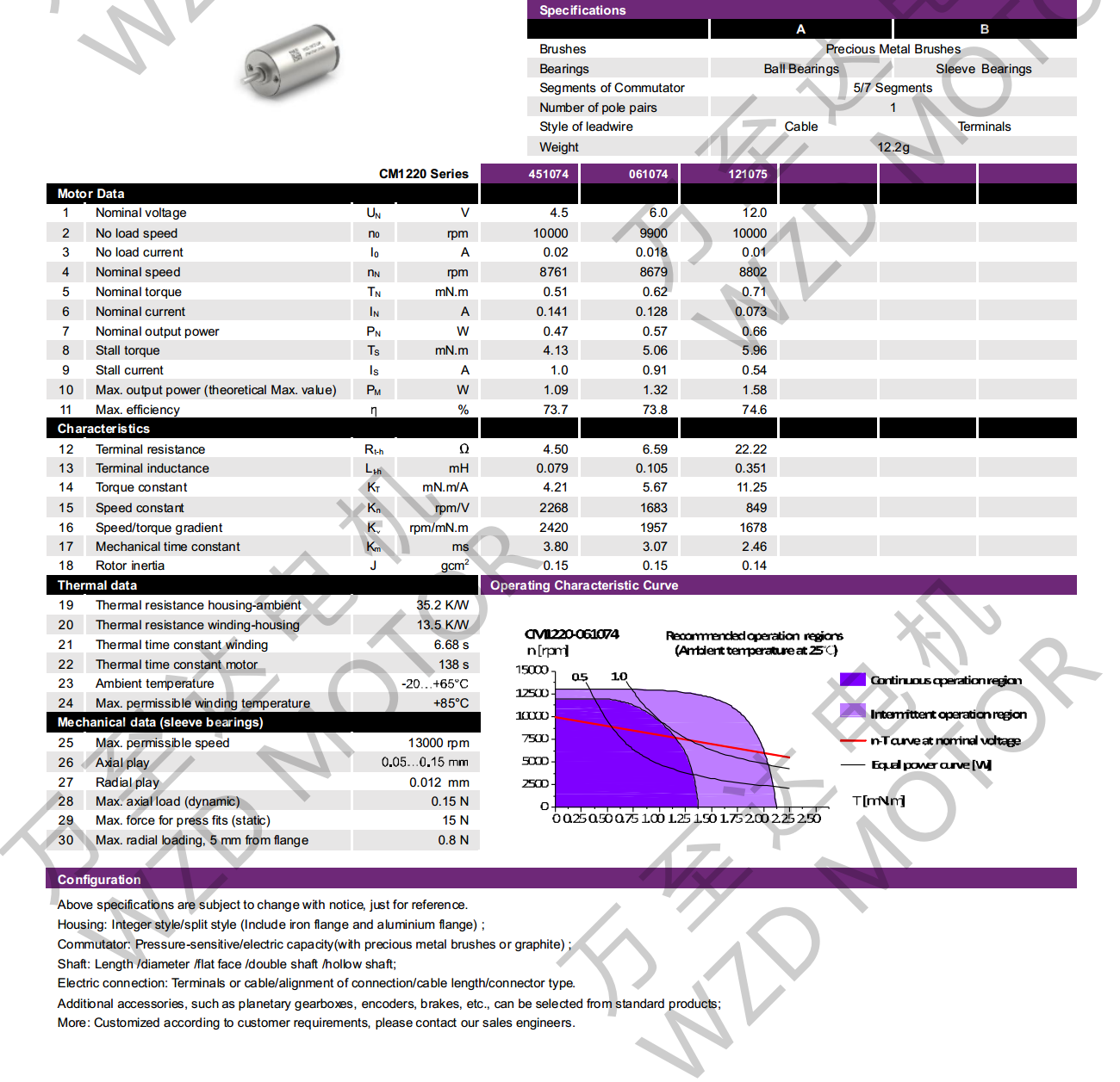 OT-CM1220空心杯机电-万至达机电