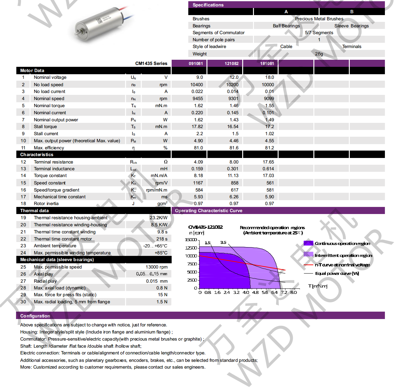 OT-CM1435空心杯机电-万至达机电