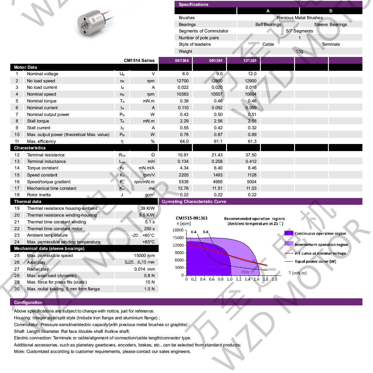 OT-CM1514空心杯机电-万至达机电