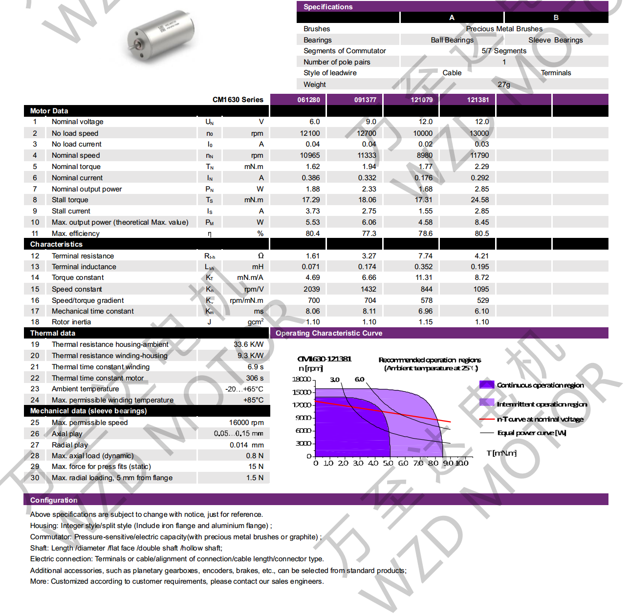 OT-CM1630空心杯机电-万至达机电