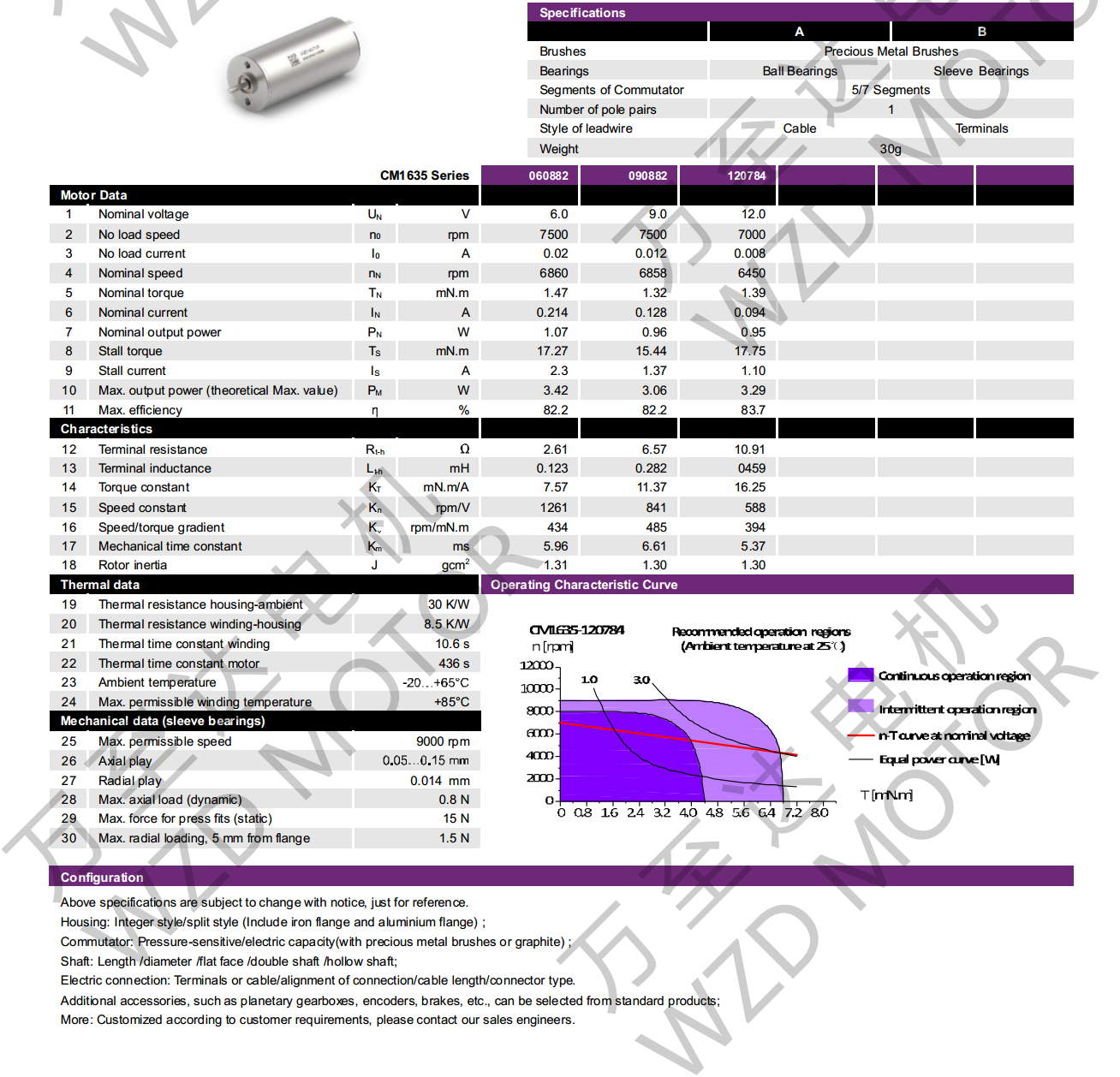 OT-CM1635空心杯机电-万至达机电