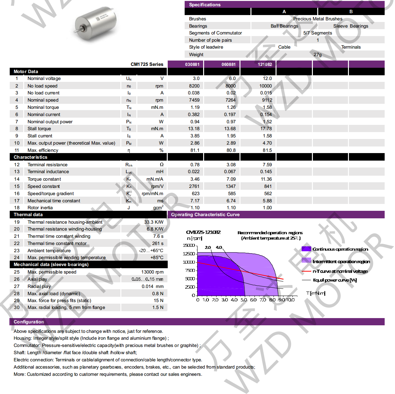 OT-CM1725空心杯机电-万至达机电