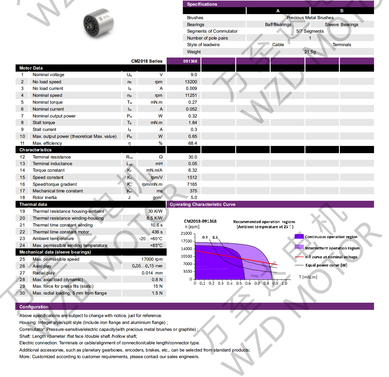 OT-CM2018空心杯机电-万至达机电