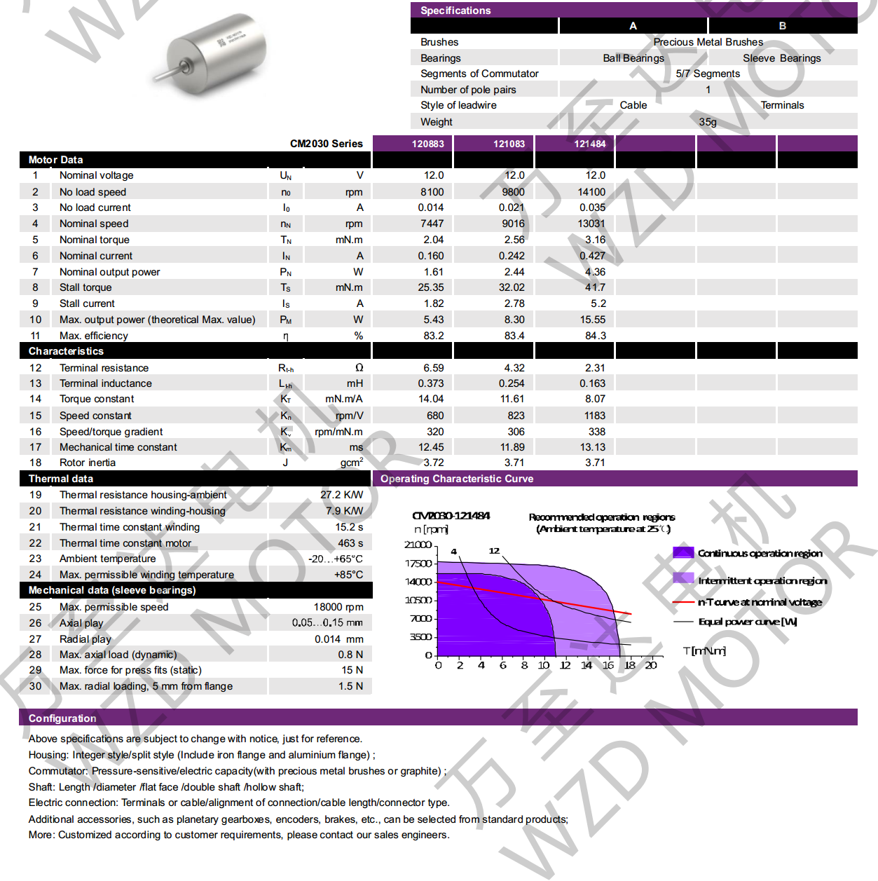 OT-CM2030空心杯机电-万至达机电