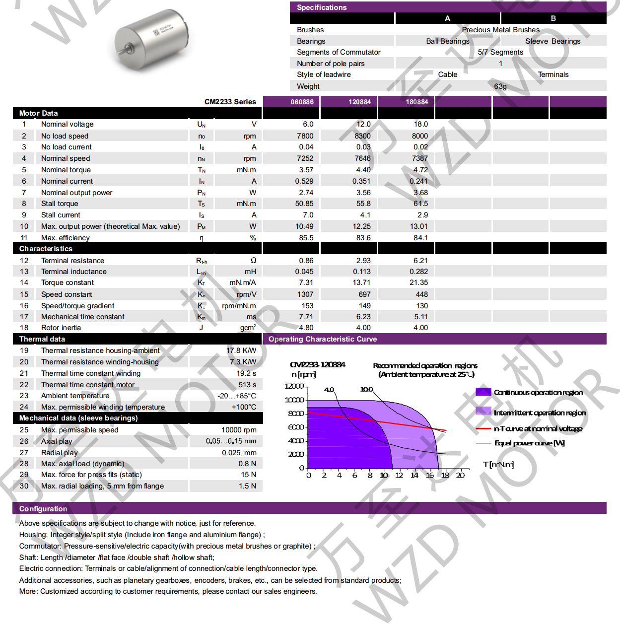 OT-CM2233空心杯机电-万至达机电