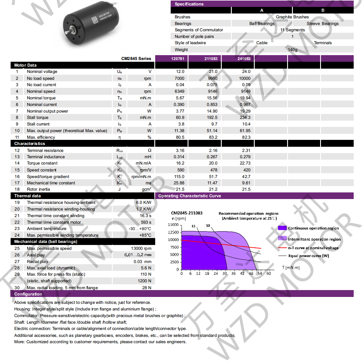 OT-CM2845空心杯机电-万至达机电
