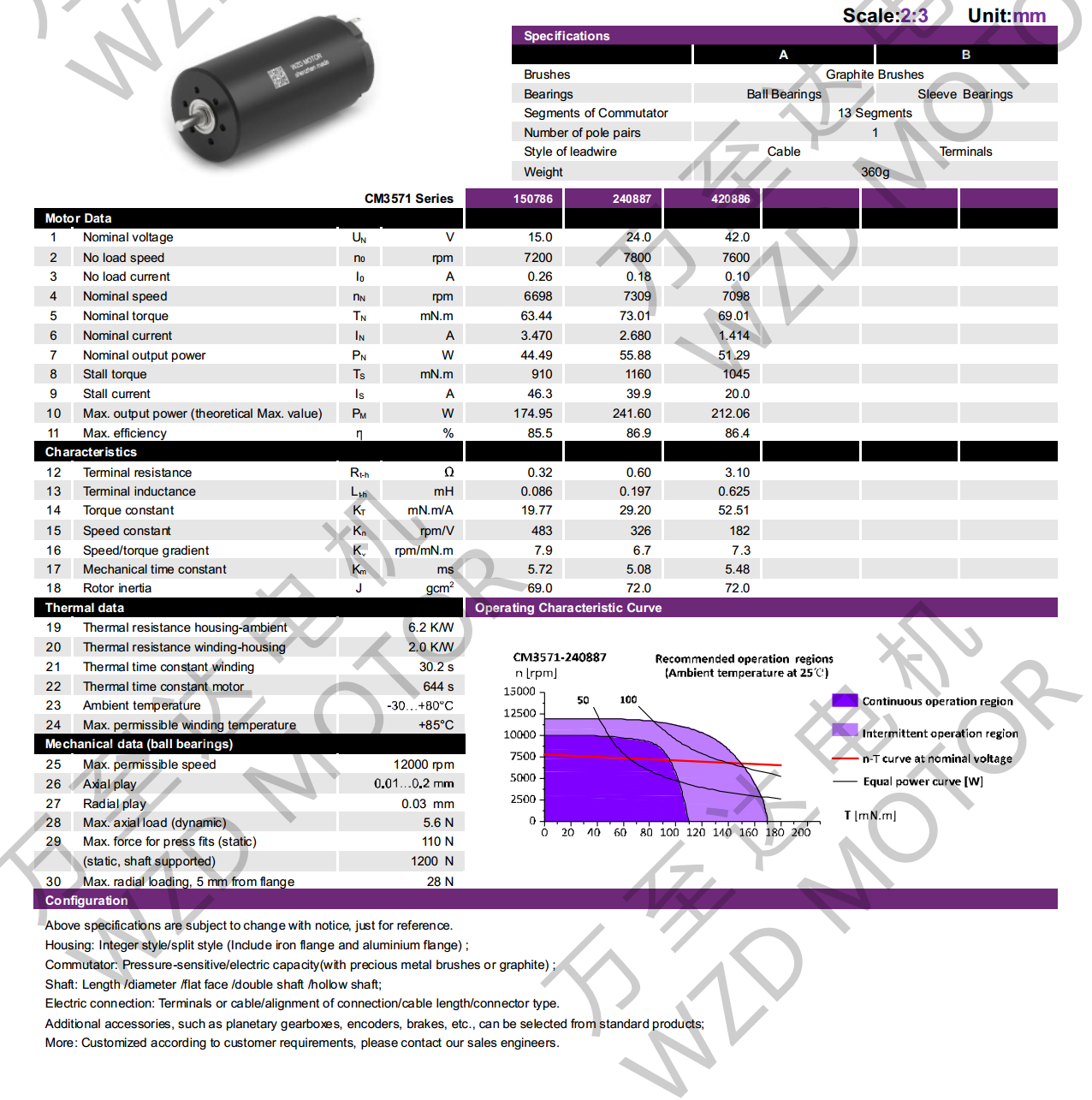 OT-CM3571空心杯机电-万至达机电