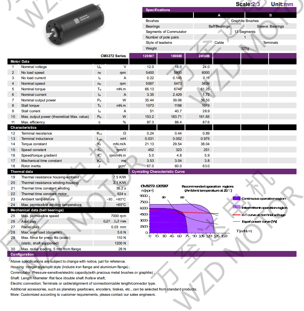 OT-CM3272空心杯机电-万至达机电
