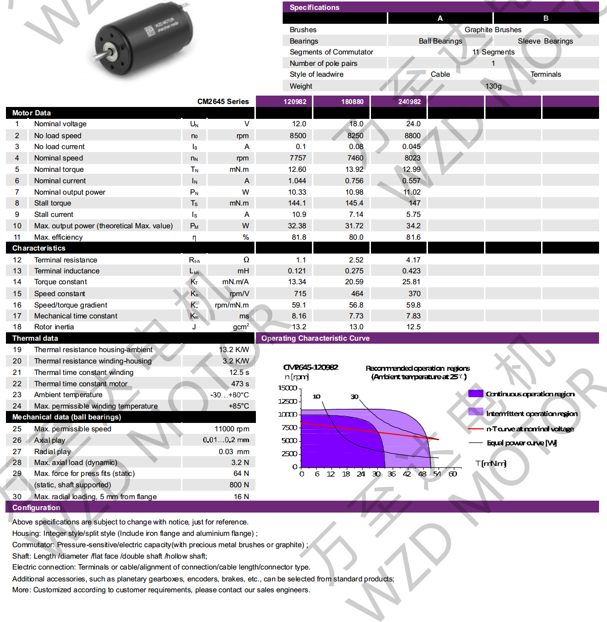 OT-CM2645空心杯机电-万至达机电