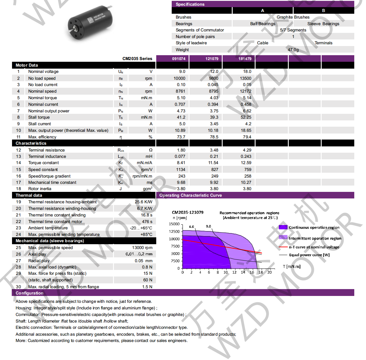 OT-CM2035空心杯机电-万至达机电
