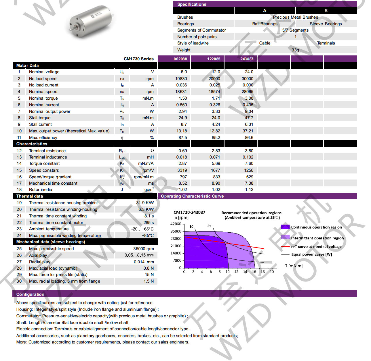 OT-CM1730空心杯机电-万至达机电